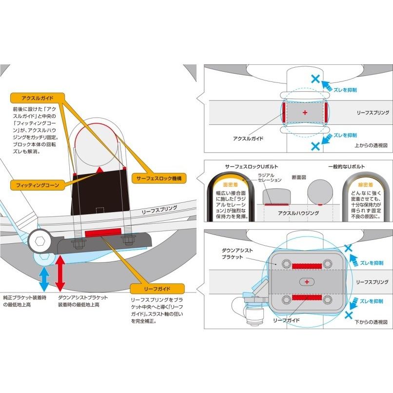 玄武 Genb コンバージョンブロックキット ［4.0インチ/-100ミリ