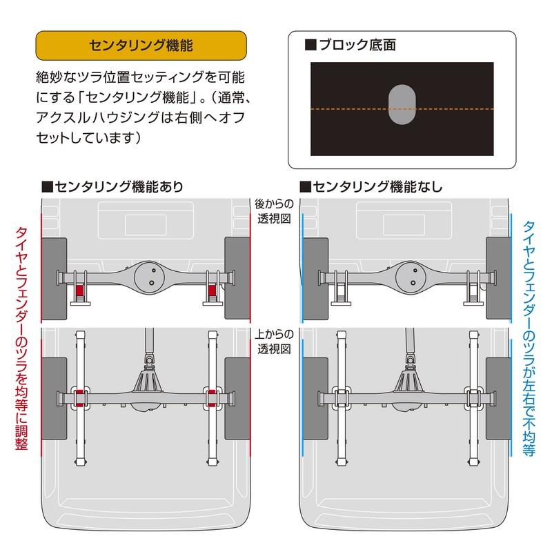 玄武 Genb ハイトダウンブロックキット [1.5インチ/-37.5mm 玄武 Genb ハイトダウンブロックキット [1.5インチ/-37.5mm