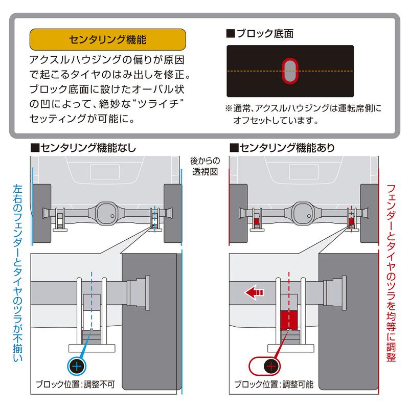 玄武 Genb ハイトダウンブロックシステム［2.5インチ/-62.5mm