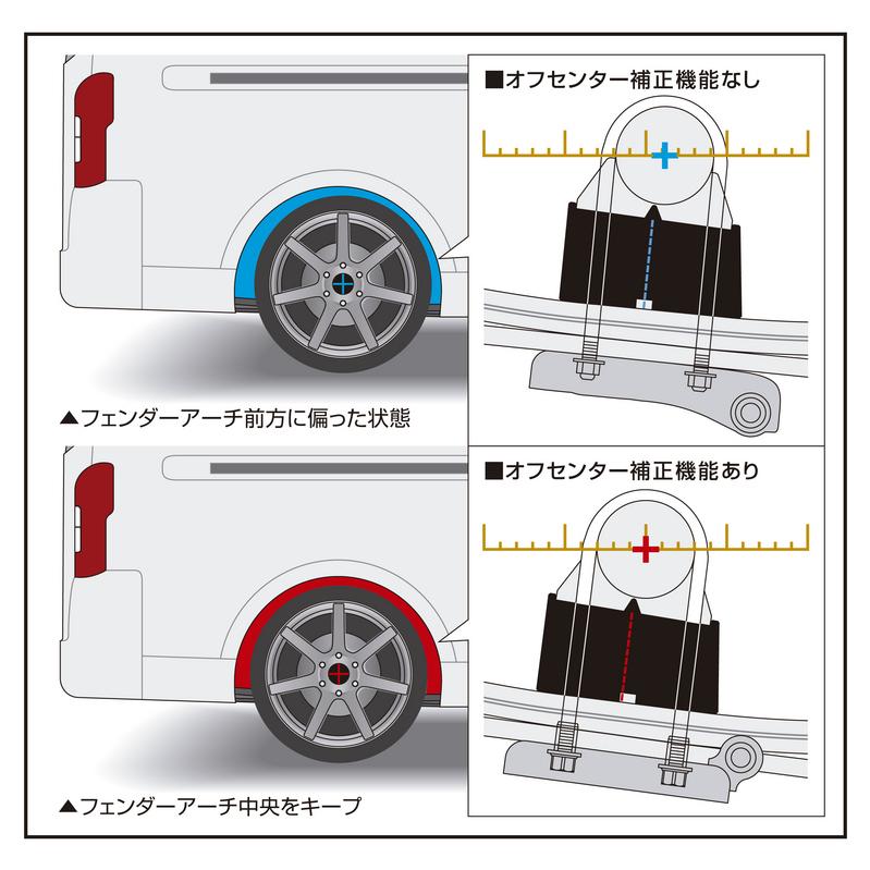 玄武 Genb ハイトダウンブロックシステム［2.5インチ/-62.5mm