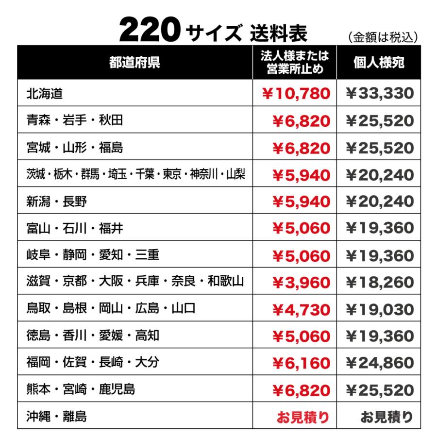 ORIGIN Labo. ROADSTER  LUX MODEL SP エアロフルセット FRP 200系 ハイエース 1型・2型用 標準 H16/8〜H22/7 (W009-SET)｜uj-factory｜05