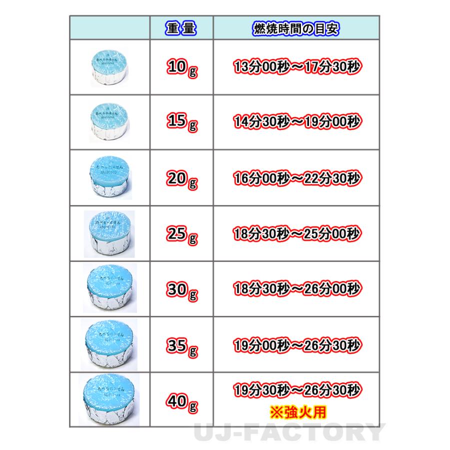 即納 固形燃料　ニイタカ　カエン ニューエース E 25 (25g) 小分け お試し10個　メスティンにもお勧め！｜uj-factory｜05