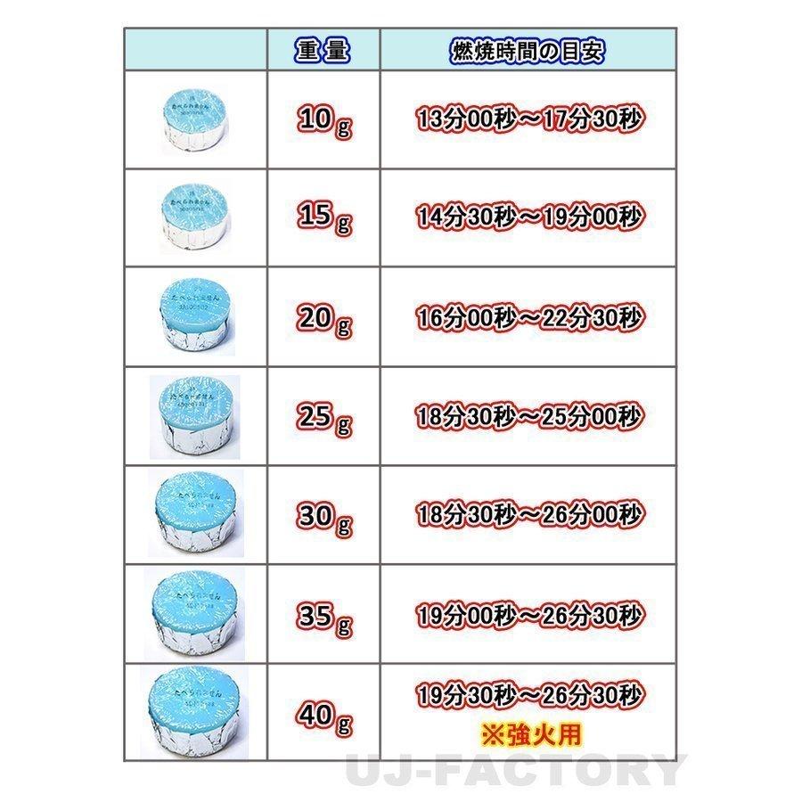 kaene（カエン） 即納 固形燃料 ニイタカ ニューエース E 30 (30g