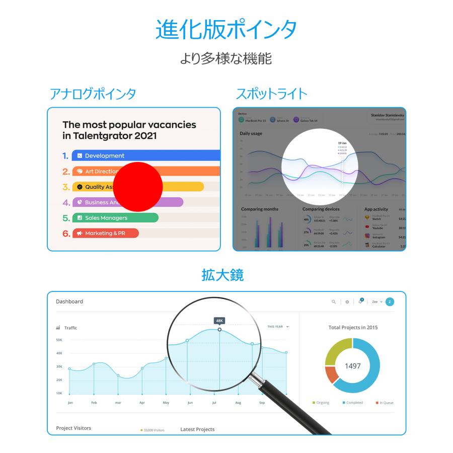 プレゼンター スポットライト付き 拡大鏡 デジタル ポインター レーザーなし  タイマー機能 遠隔操作 スライド用リモート H101 ポスト投函 |  | 02