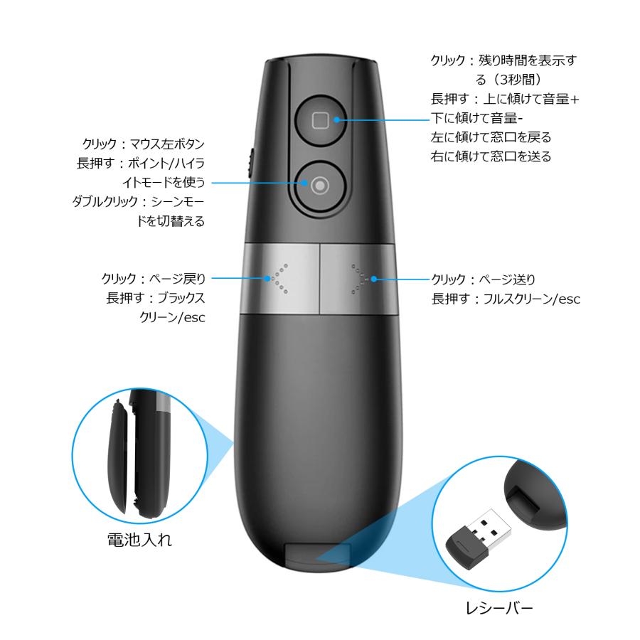 未使用に近い/プレゼンテーション遠隔操作リモコン/送料込み 楽天市場】プレゼンテーション リモコンの通販