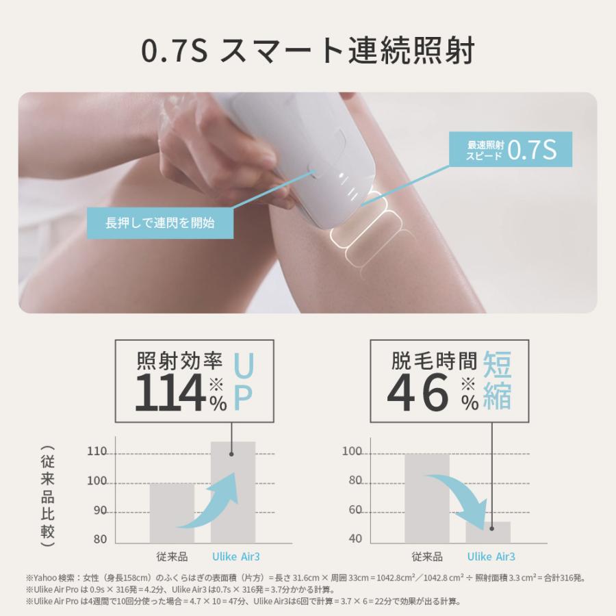 Ulike 【25%offクーポン利用⇒36,000円】脱毛器 光美容器 ULIKE Ulike 【25%offクーポン利用⇒36,000円】脱毛器 光美容器 ULIKE