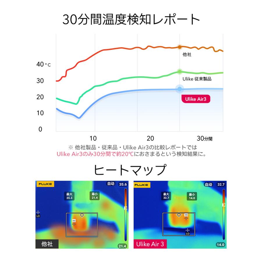 Ulike ユーライク　脱毛機器 光脱毛器 家庭用脱毛器 vio対応 メンズ レディース Ulike Air3 white 母の日 父の日｜ulike｜10