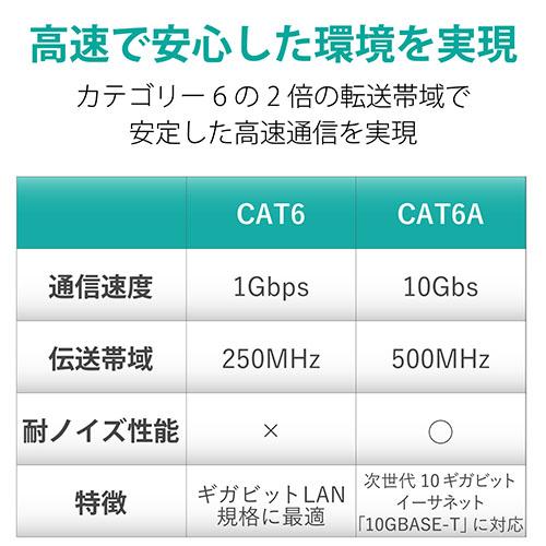 エレコム LD-GPAT/BU90/RS LANケーブル ランケーブル インターネットケーブル ケーブル Cat6A カテゴリー6A cat6_2