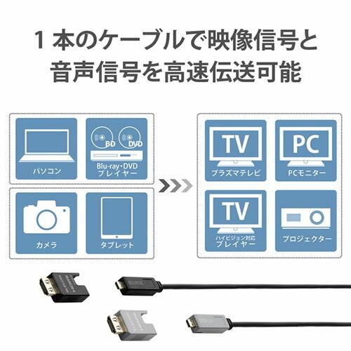 エレコム DH-HDLOB100BK HDMI光ファイバーケーブル 100m 長尺 HDMI