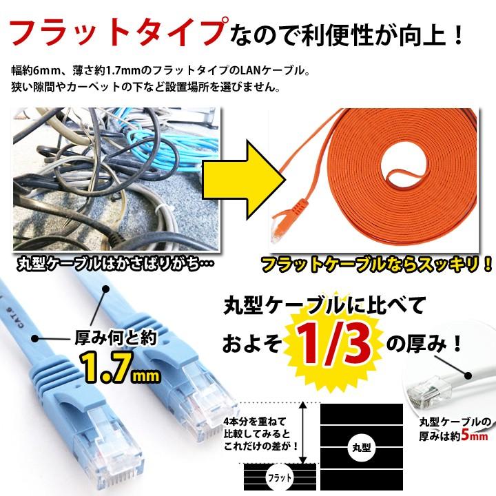 LANケーブル ランケーブル フラット 5m CAT6準拠 1年保証 ストレート ツメ折れ防止カバー フラットLANケーブル UL.YN|ulmax|10