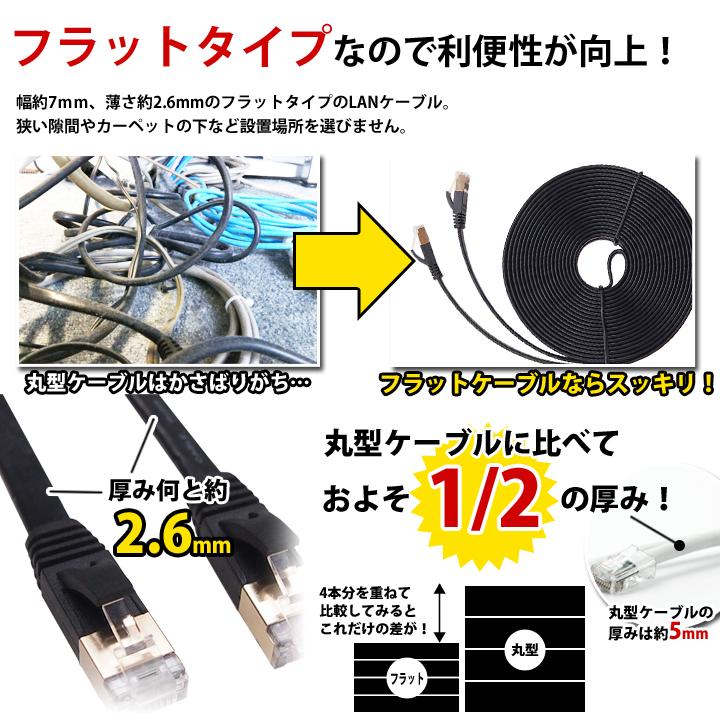 LANケーブル CAT7 10m フラット カテゴリー7 ストレート ツメ折れ防止カバー LAN ケーブル 黒 白 ブラック ホワイト 業務用 PS4 RJ-45 カテゴリ7 あす楽 UL.YN｜ulmax｜06