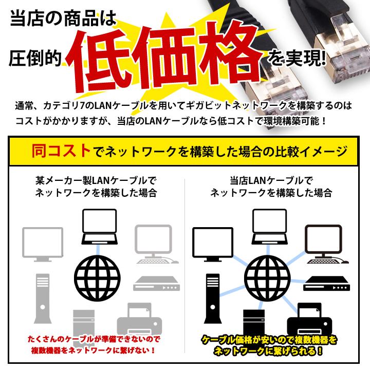 LANケーブル CAT7 5m カテゴリー7 ストレート ツメ折れ防止カバー LAN ケーブル 黒 白 ブラック ホワイト やわらか 業務用 企業PS4RJ-45 カテゴリ7 UL.YN :4589684729323:ウルマックスジャパン - 通販 - Yahoo!ショッピング LANケーブル CAT7 5m カテゴリー7 ストレート ツメ折れ防止カバー LAN ケーブル 黒 白 ブラック ホワイト やわらか 業務用 企業PS4RJ-45 カテゴリ7 UL.YN :4589684729323:ウルマックスジャパン - 通販 - Yahoo!ショッピング