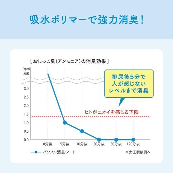 大王製紙 パワフル消臭シートR88枚 |  | 03