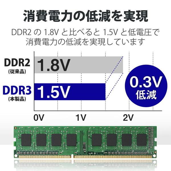 ELECOM（エレコム） EV1600-4G/RO メモリモジュール 4GB デスクトップ