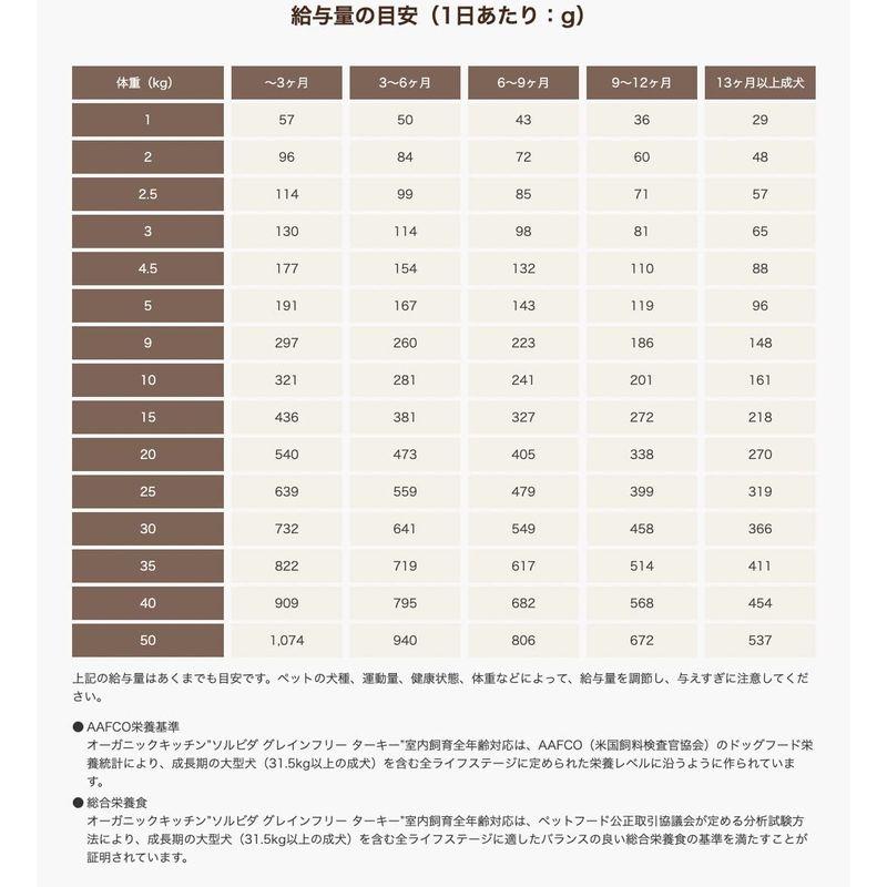 ソルビダ グレインフリー ターキー 室内飼育全年齢対応 5.8kg 