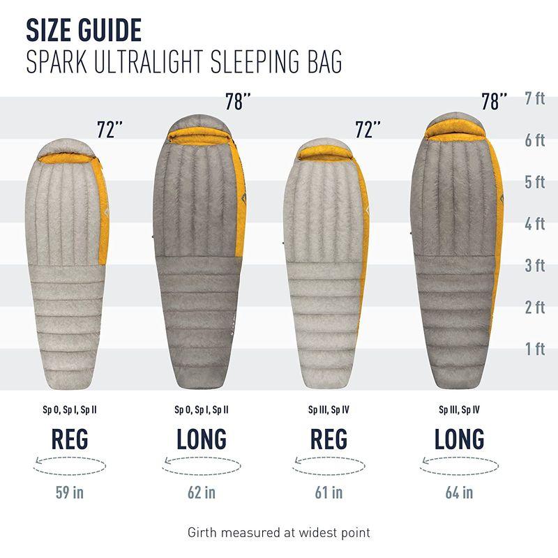新作マット・カーペット SEA TO SUMMIT(シートゥサミット) スパークSpI ST81232 レギュラー 【UOI7328997624】(26652円)