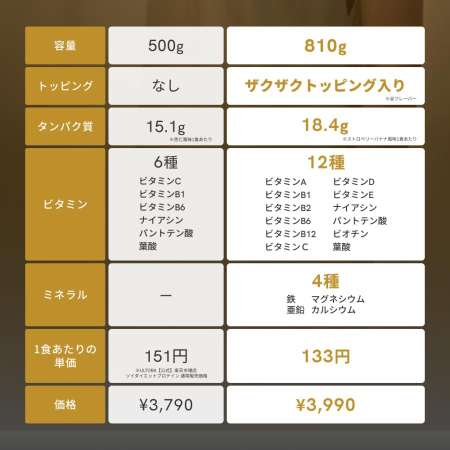 ULTORA ソイプロテイン ウルトラ ソイ ストロベリー 黒蜜 ココア