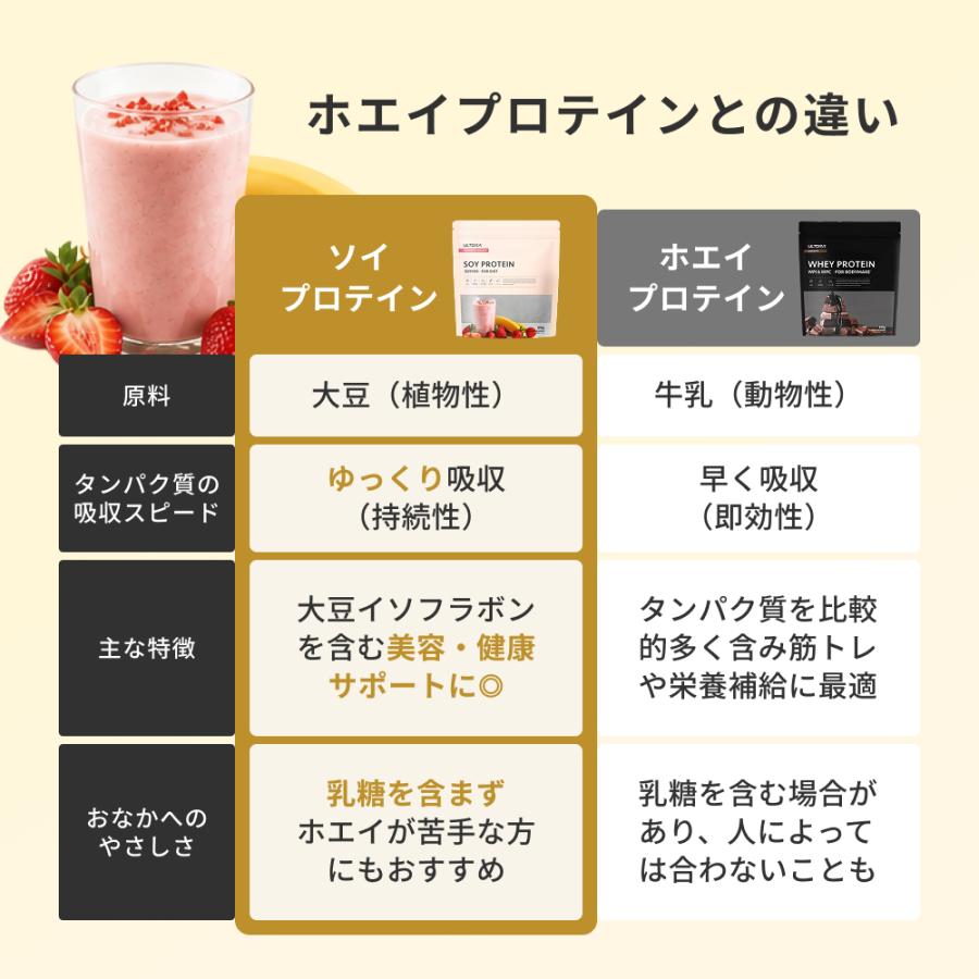 ULTORA ソイプロテイン ウルトラ ソイ ストロベリー 黒蜜 ココア