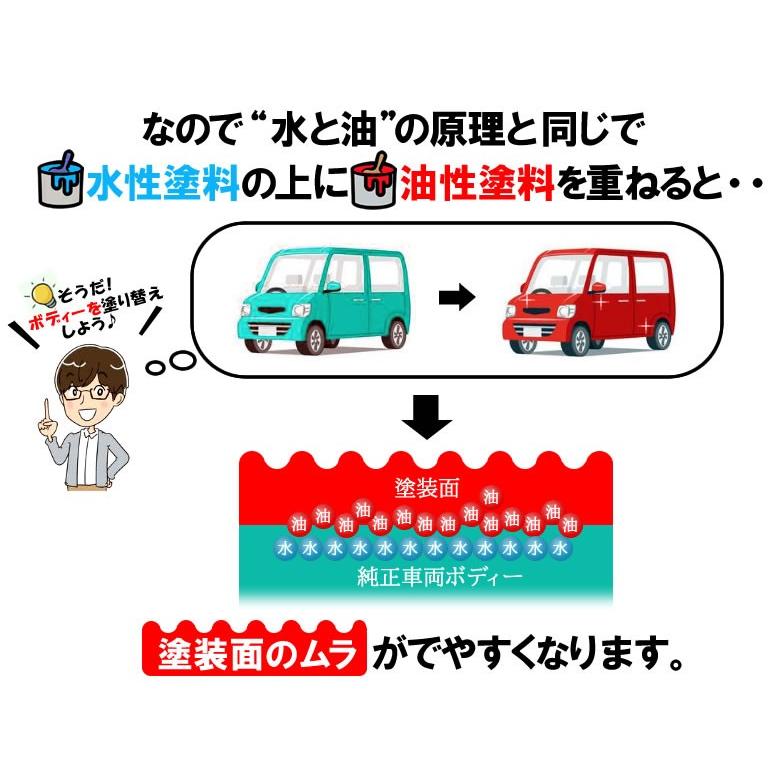 ウルトラケア ガラス系uvカット樹脂コーティング剤 ガラスクリア 50ml カローラサイズ約2台分 送料無料 Garasscare50 ウルトラパーツ 通販 Yahoo ショッピング
