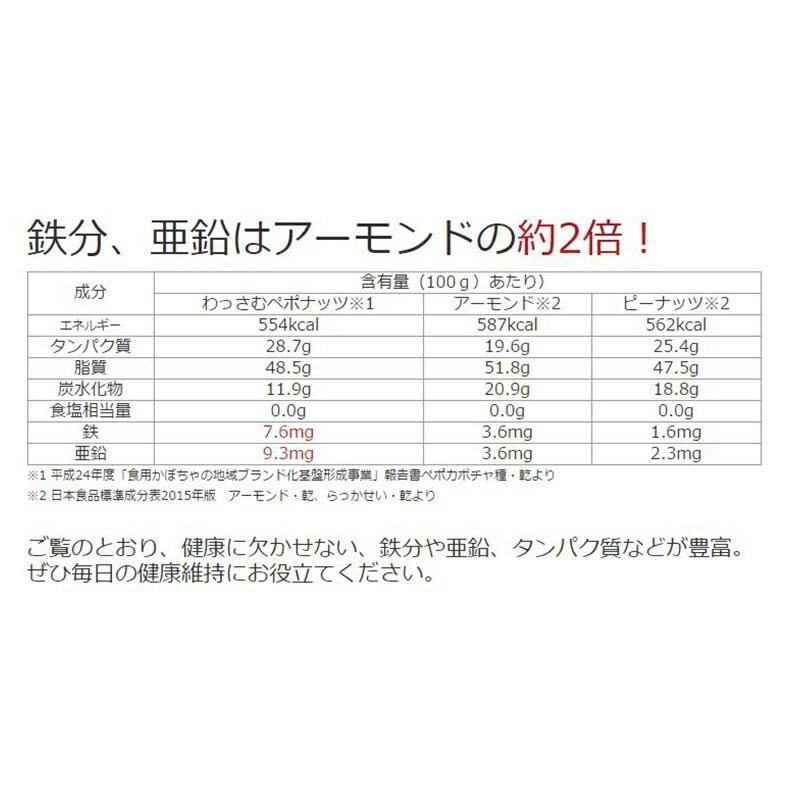 わっさむペポナッツ 30g×10袋 和寒シーズ 北海道 かぼちゃの種 ストライプペポ ナッツ 国産 稀少 手作り 送料無料|umaimon-hunter|07