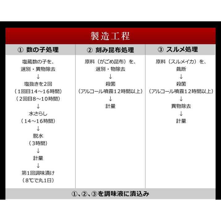 数の子松前漬け 550g×1樽（樽入）送料無料 北海道函館産 70%が数の子 松前漬 海鮮松前漬け 本格松前漬け 贈答 ギフト コスパ 函館竹田食品「爆買」 |  | 09