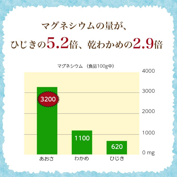 卓抜 あおさ 海苔 18g 3袋 54g 鹿児島県長島町産 送料無料 セール 食品 お試し 1000円 おいしさ アオサ 国産 常温 21 メール便 訳あり 無添加 のり 乾燥