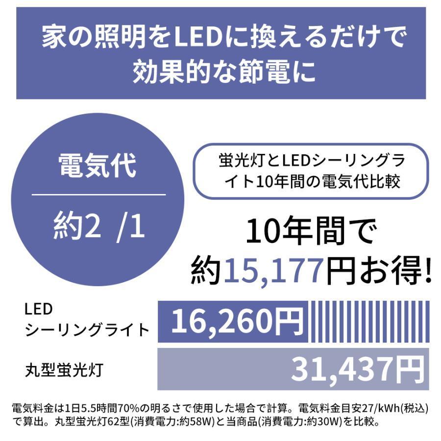 シーリングファンライト LED 照明器具 12畳 シーリングファン 天井照明 軽量 小型 おしゃれ インテリア 天井付け 薄型 軽量 調光調色 リモコン付き ファンランプ |  | 15