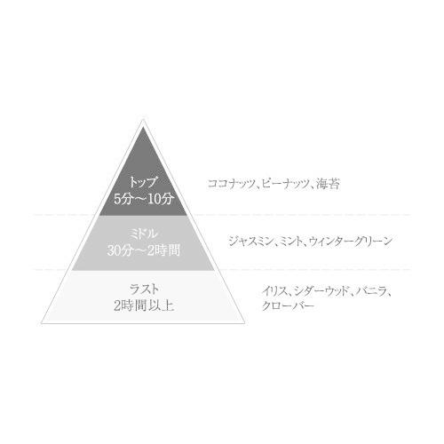 J-Scent香水　パフュームオイル　１０ml　ほうじ茶　ロールオン｜umd-tsutayabooks｜02