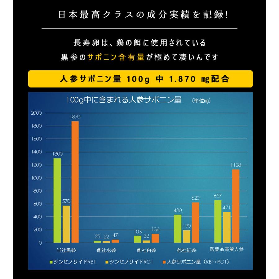 濃厚卵 高級卵 黒高麗人参 長寿卵 27個+割れ保証3個 全国 送料無料 鹿児島県産 産地直送 健康 梅研本舗
