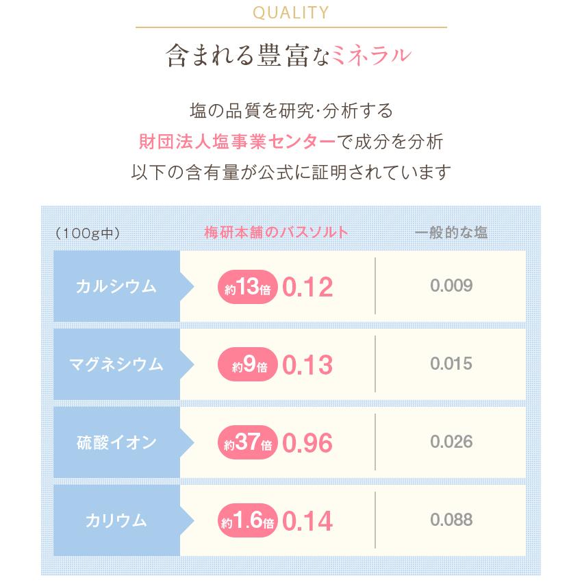 ヒマラヤ岩塩 バスソルト 岩塩 ピンク よくばりセット 小粒 300g あら塩 300g 健康とリラクゼーションの専門店 梅研本舗 UMEKEN HONPO｜umekenhonpo｜06