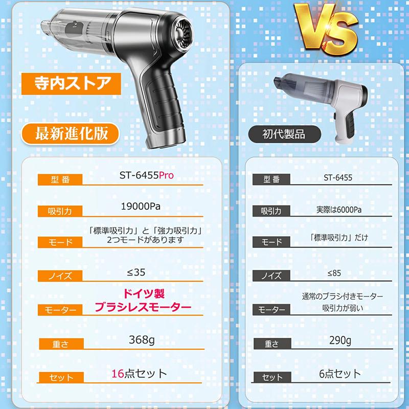 ハンディクリーナー 車 家庭用 軽量 小型 強力吸引 軽い コードレス ポータブル 強力 吸い吹き一体 USB充電式 車載掃除機｜umeume｜18