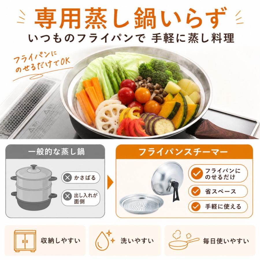 フライパン 蒸し器 26cm 28cm対応 蓋付き フライパンスチーマー 