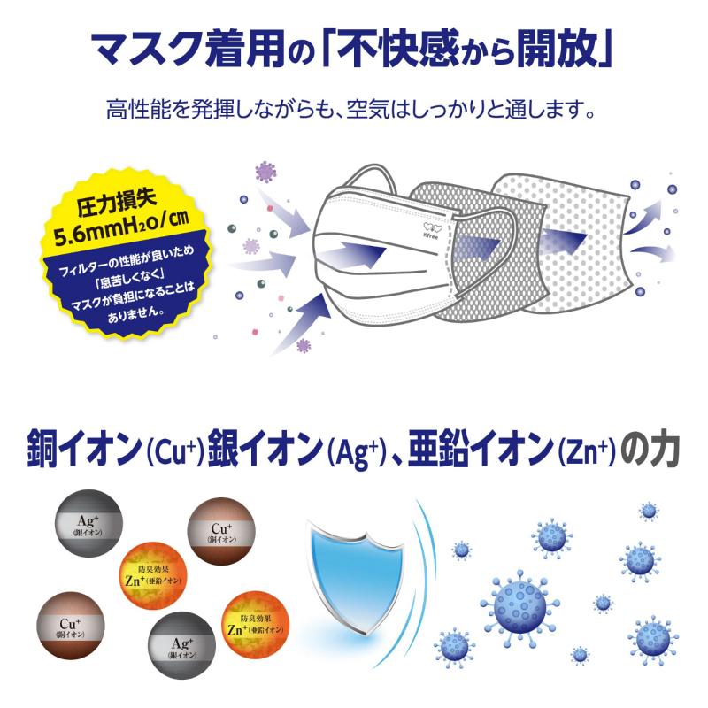 【送料無料】冷感マスク Wメタルマスク 50枚入り 接触冷感 夏用 普通サイズ 個包装 3層構造 抗菌 防臭 立体マスク ヒアルロン酸 花粉 Kfree｜uminari｜05