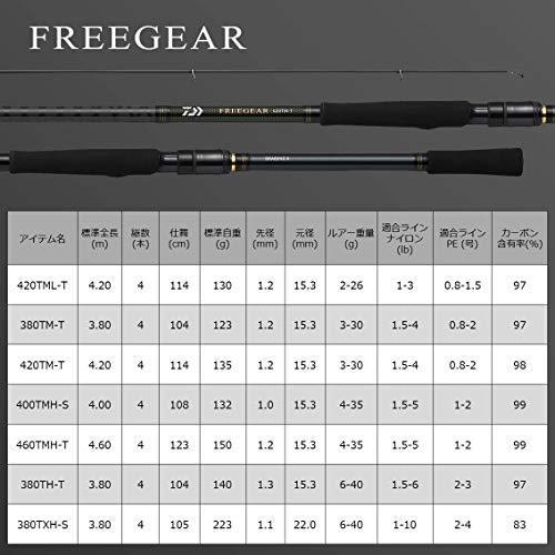 ダイワ(DAIWA) 磯・ルアー兼用ロッド フリーギア 380TM-T 釣り竿