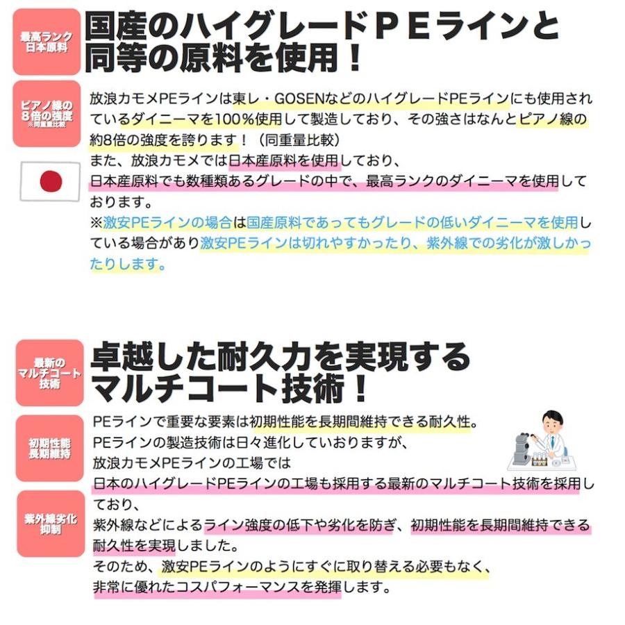 PEライン 釣り糸 PE 3.5号 150m 5色 マルチカラー 45lb 青物 ジギング ジギング ブリ ヒラマサ マーカー 放浪カモメ｜umineko-shoji｜08