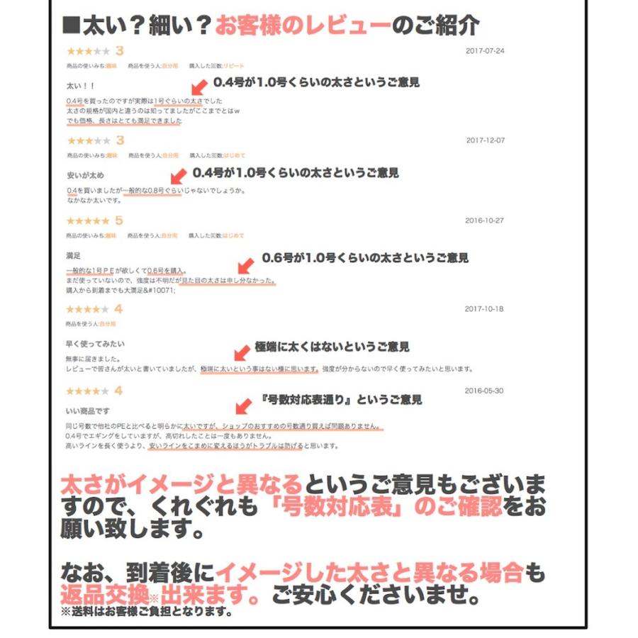 Peライン 0m 0 4号 0 6号 0 8号 1号 1 2号 1 5号 2号 2 5号 3号 3 5号 4号 4 5号 5号 6号7号8号10号 5色 マルチカラー 0メートル 釣り糸 釣糸 国産原料 Line Xp 0m Np アウトドア ホビー専門店ウミネコ 通販 Yahoo ショッピング