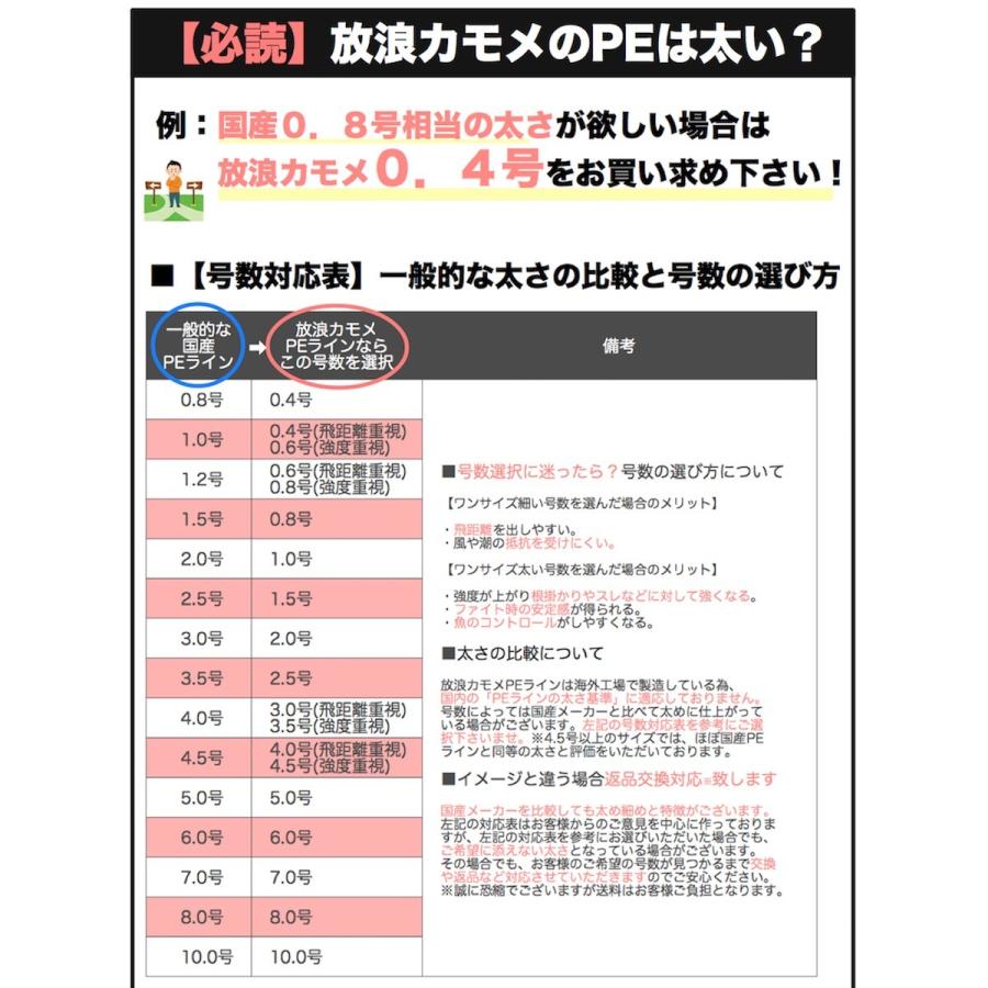 Peライン 2号 500m 27lb 5色 マルチカラー マーカー 強力 釣り糸 釣糸 500メートル 150m 3回巻相当 エクストラパワー 放浪カモメ Xp 国産原料 Line Xp 500m 00 アウトドア ホビー専門店ウミネコ 通販 Yahoo ショッピング
