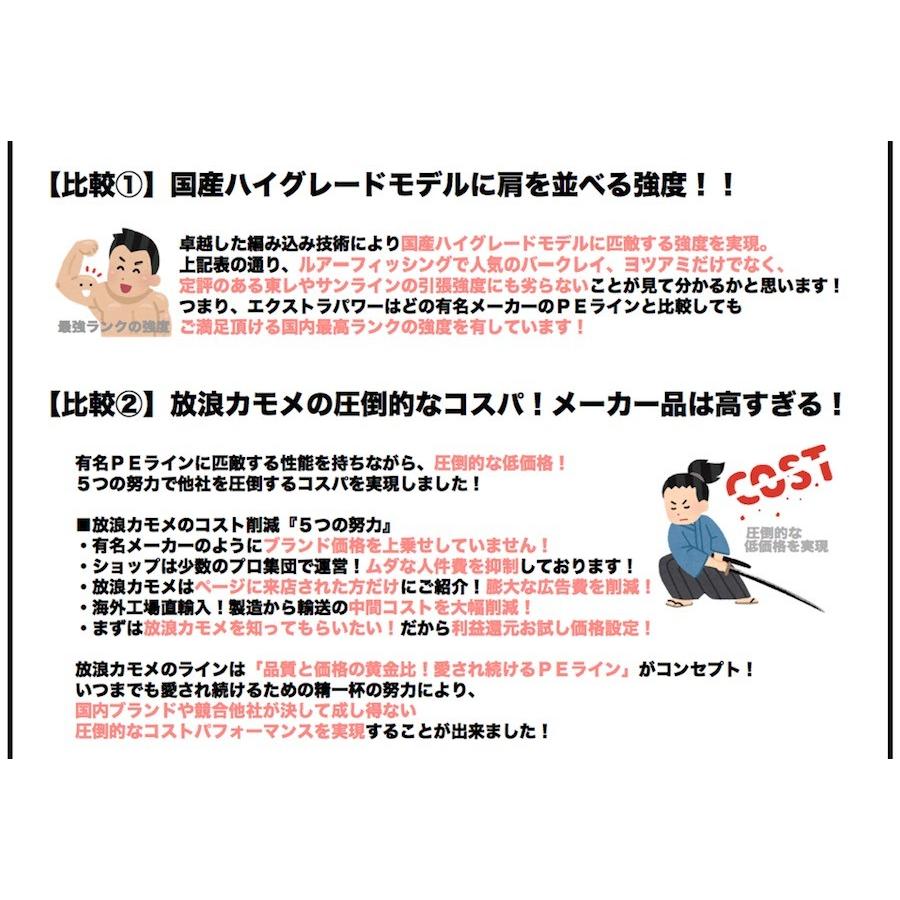 Peライン 500m 0 4号 0 6号 0 8号 1号 1 2号 1 5号 2号 2 5号 3号 3 5号 4号 4 5号 5号 6号7号8号10号 クリア ホワイト 500メートル 150m 3回巻相当 白 国産原料 Line Xp 500m White アウトドア ホビー専門店ウミネコ 通販 Yahoo ショッピング