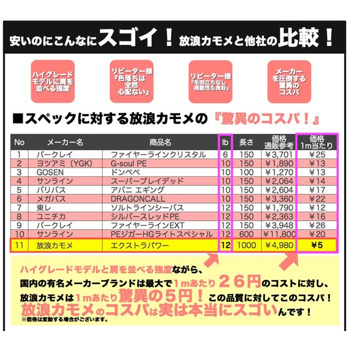 PEライン 釣り糸 PE 5号 8本編み 150m 5色 マルチカラー 70lb ブリ