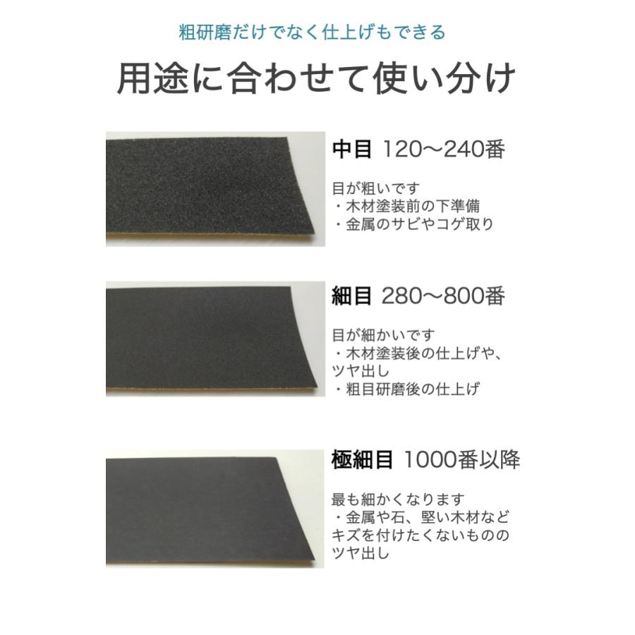 紙 やすり 粗 さ _ 紙やすり 目の粗さ | 紙やすりの種類と選び方 – RAKRK