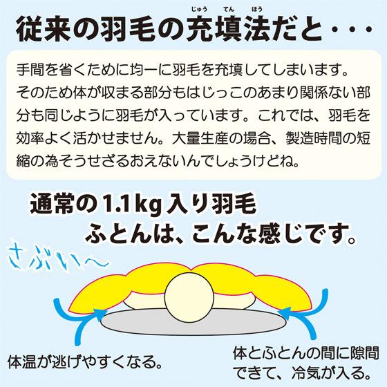 羽毛布団 シングル おすすめ 日本製 高級 ホワイトグースダウン