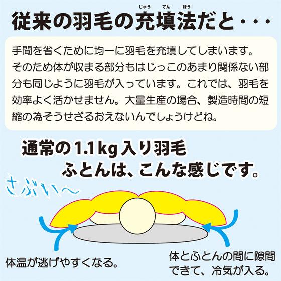 羽毛布団 シングル おすすめ 日本製 高級 ホワイトグースダウン93％ 羽毛大増量1.4kg 冬用 暖かい シングルサイズ セール｜umou-iine｜16