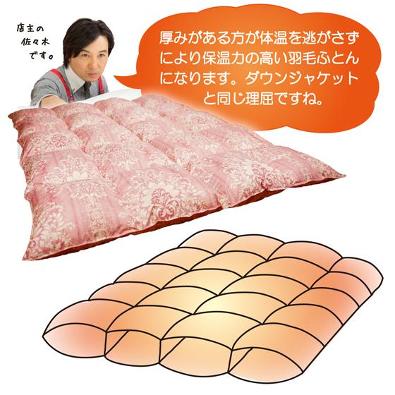 羽毛布団打ち直し リフォーム シングル 冬用 おすすめ カサ高
