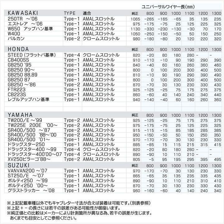 ユニバーサル スロットルワイヤー Type2 900mm G9 アンクル Katsu 通販 Yahoo ショッピング