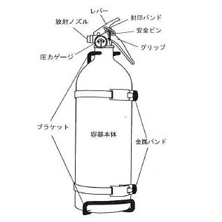 2026年製 入荷しました】IRS Lifeline ライフライン 自動車用 手動式