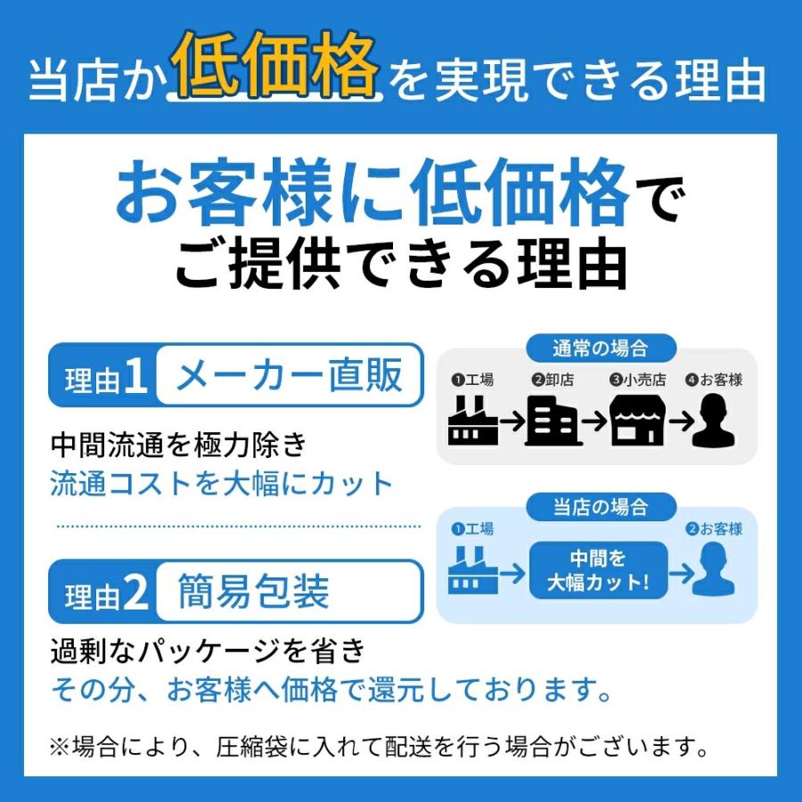 ルンバ irobot Roomba フィルター ブラシ パーツ 交換用 互換品 消耗品