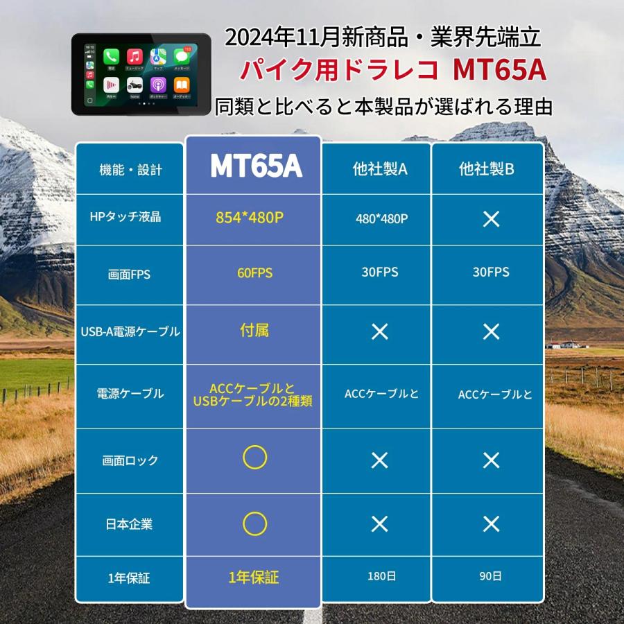 15倍ポイント還元】バイク カープレイ スマートモニター 5インチ