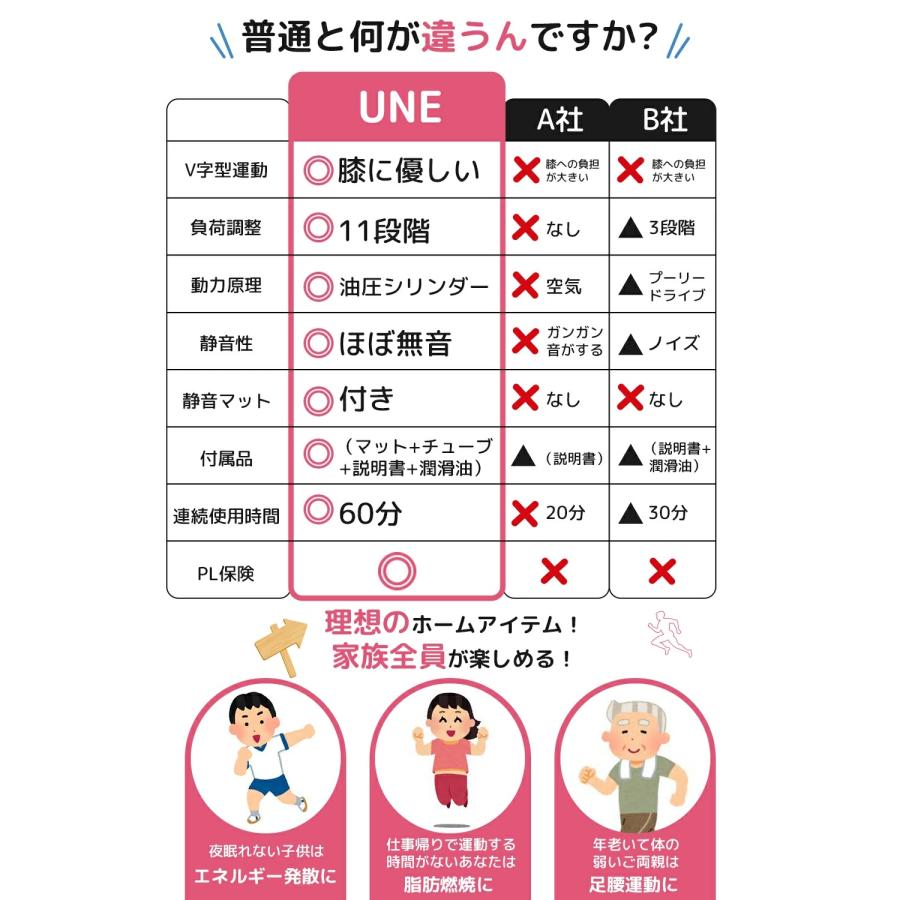 ステッパー 11段階調整可能 ミニステッパー 負荷調整 ダイエット 健康