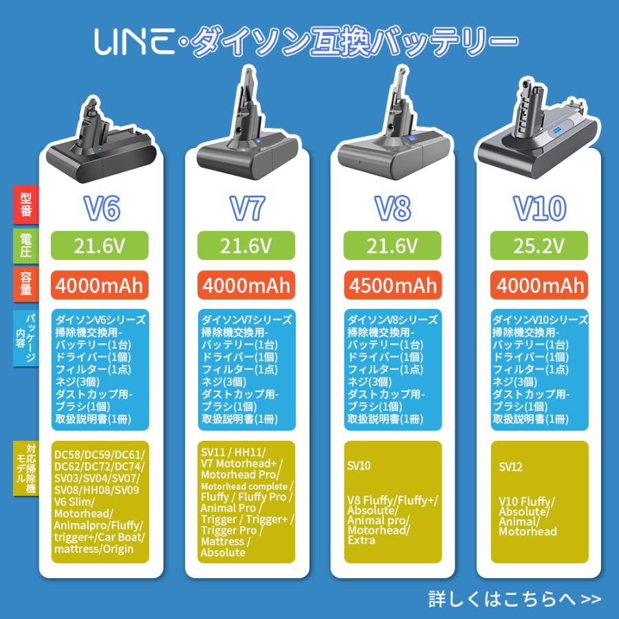 ダイソン V6 バッテリー 4000mAh 互換 充電バッテリー 交換用バッテリー DC62 DC61 DC59 DC58 掃除機 互換バッテリー 純正品 より超長持ち｜une-store｜02