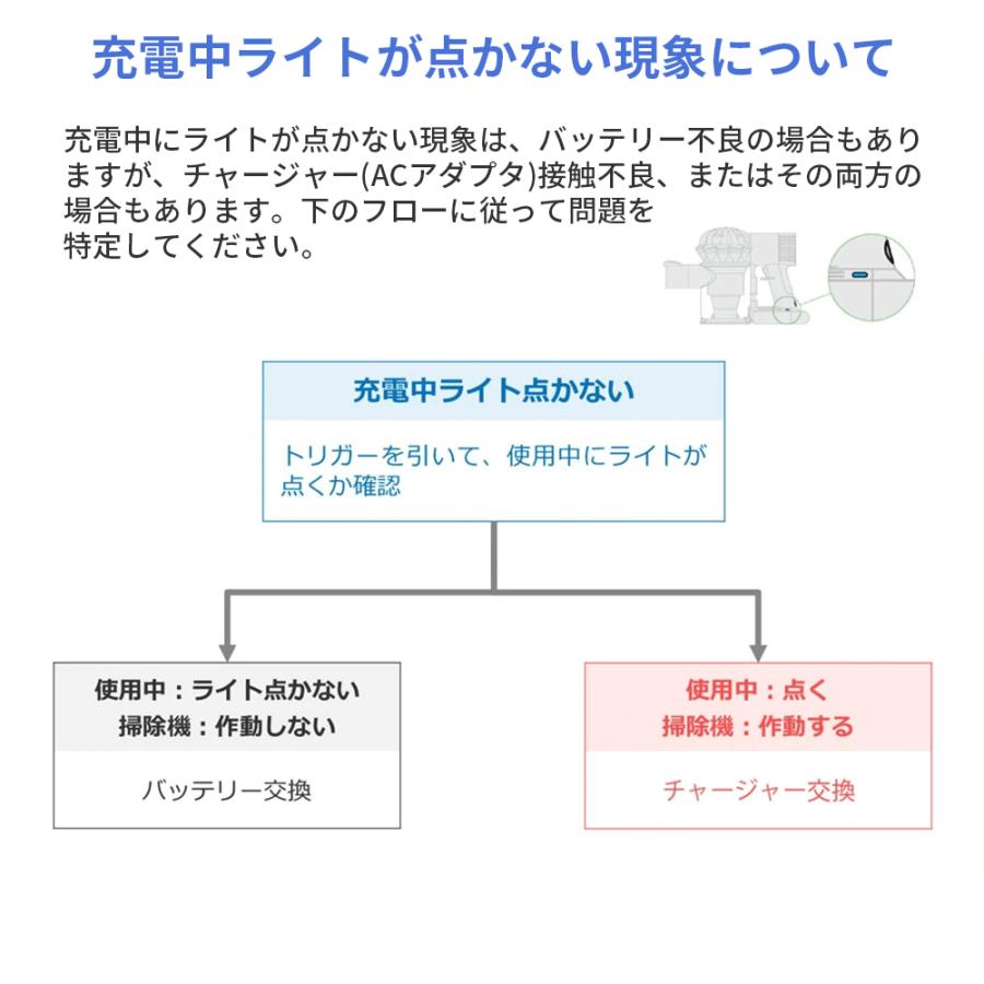 V7 ダイソン バッテリー SV11 4000mAh 互換 充電バッテリー 交換用バッテリー 掃除機互換バッテリー Fluffy/Absolute/Motorhead/Trigger 純正品｜une-store｜13